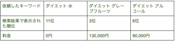 成果報酬型_プラン