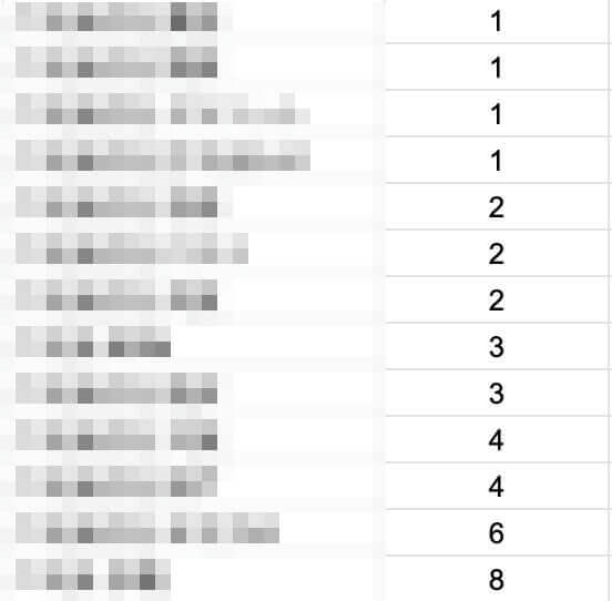 S-fleageで上位表示させた実績
