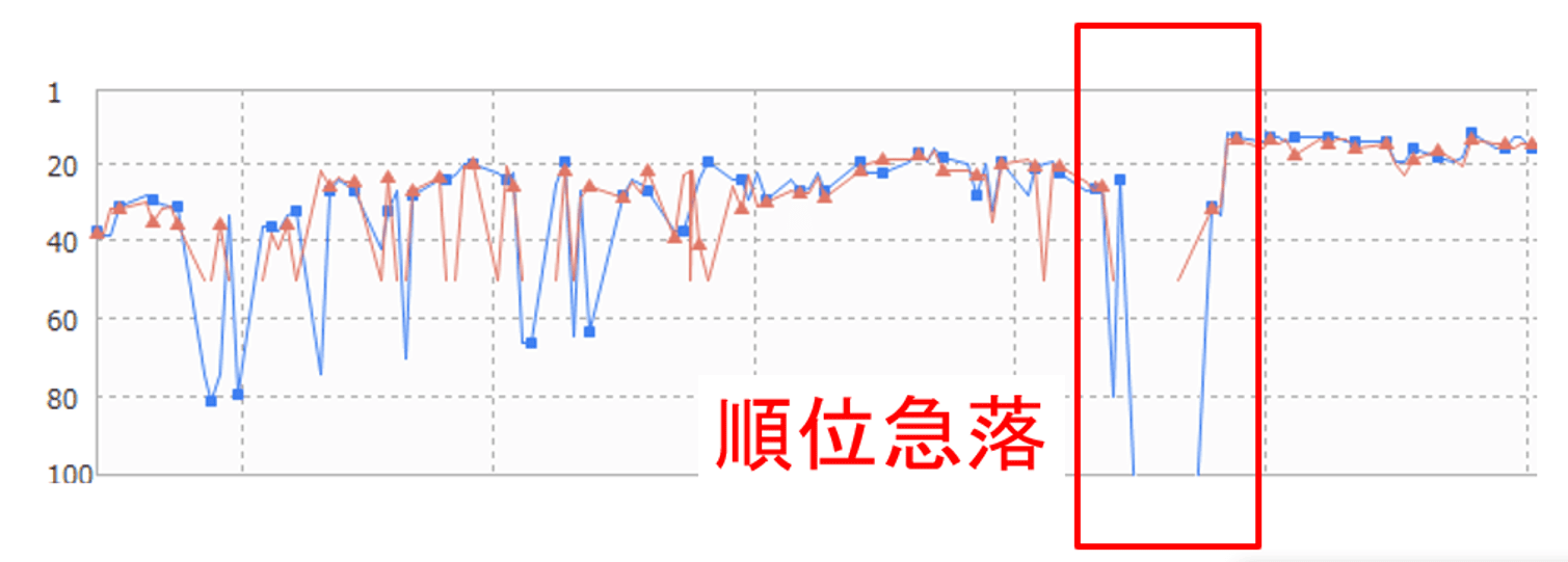 Google　ペナルティ