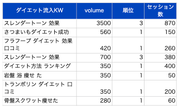 スポーツクラブ_分析_１