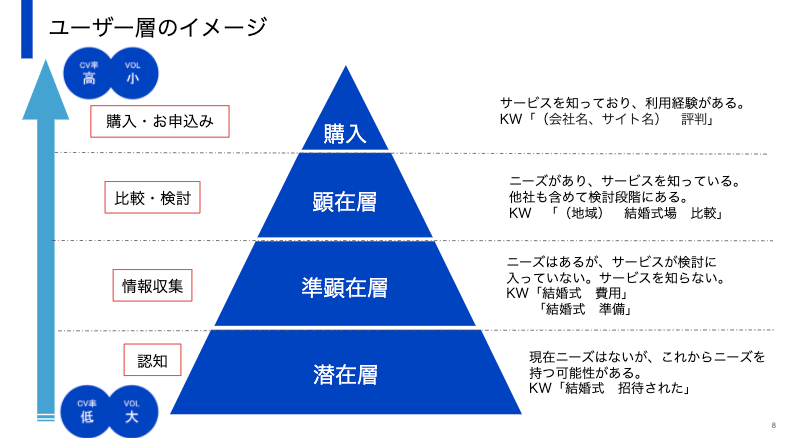 結婚式_分析_７